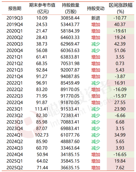_今年以来涨超60%！6500亿的紫金矿业，这些公私募赚到了成长红利_今年以来涨超60%！6500亿的紫金矿业，这些公私募赚到了成长红利
