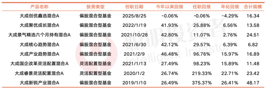 今年以来涨超60%！6500亿的紫金矿业，这些公私募赚到了成长红利__今年以来涨超60%！6500亿的紫金矿业，这些公私募赚到了成长红利
