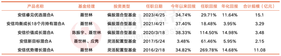 今年以来涨超60%！6500亿的紫金矿业，这些公私募赚到了成长红利_今年以来涨超60%！6500亿的紫金矿业，这些公私募赚到了成长红利_