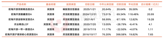 _今年以来涨超60%！6500亿的紫金矿业，这些公私募赚到了成长红利_今年以来涨超60%！6500亿的紫金矿业，这些公私募赚到了成长红利