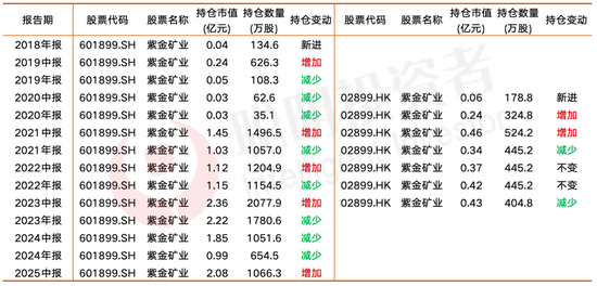 _今年以来涨超60%！6500亿的紫金矿业，这些公私募赚到了成长红利_今年以来涨超60%！6500亿的紫金矿业，这些公私募赚到了成长红利