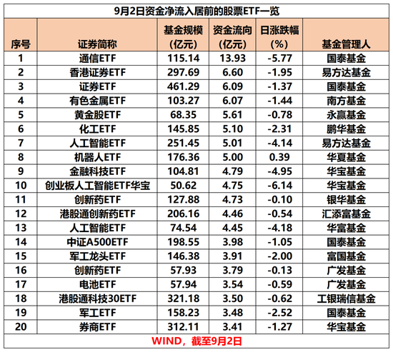 _基金建仓加仓重仓啥意思_猛增是什么意思