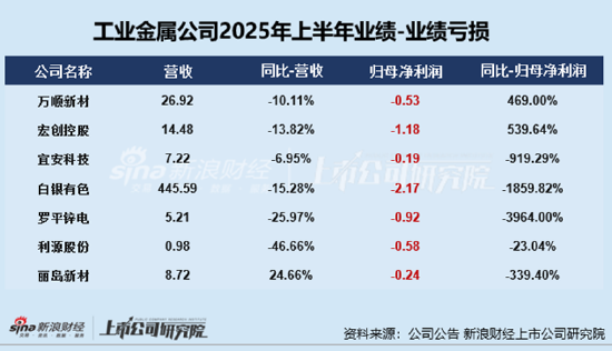 开采铅锌矿需要办哪些证件_锌开采年限_