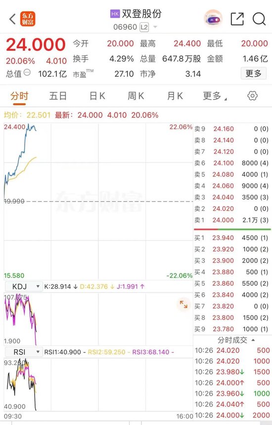 _储能板块潜力股_储能板块继续走强