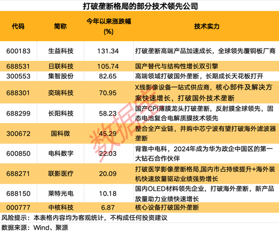 垄断性科技上市公司_垄断科技巨头_