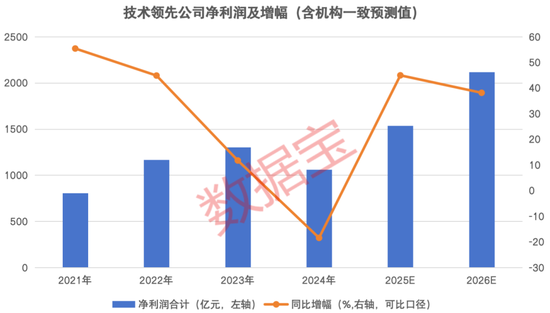 垄断科技巨头_垄断性科技上市公司_
