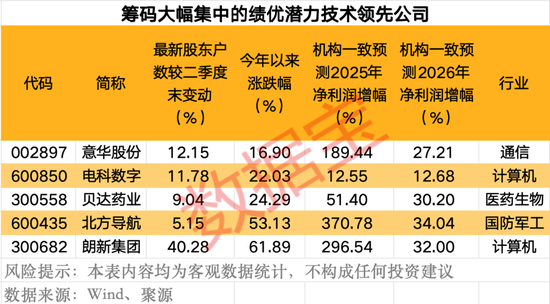_垄断科技巨头_垄断性科技上市公司