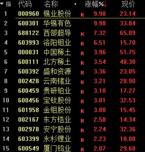 突发利好消息_突发利好主力会怎么做_