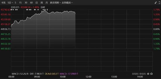 港股突然暴涨什么原因__港股变化