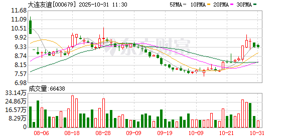 大连3-6万元二手车交易市场__大连机床集团亏损严重