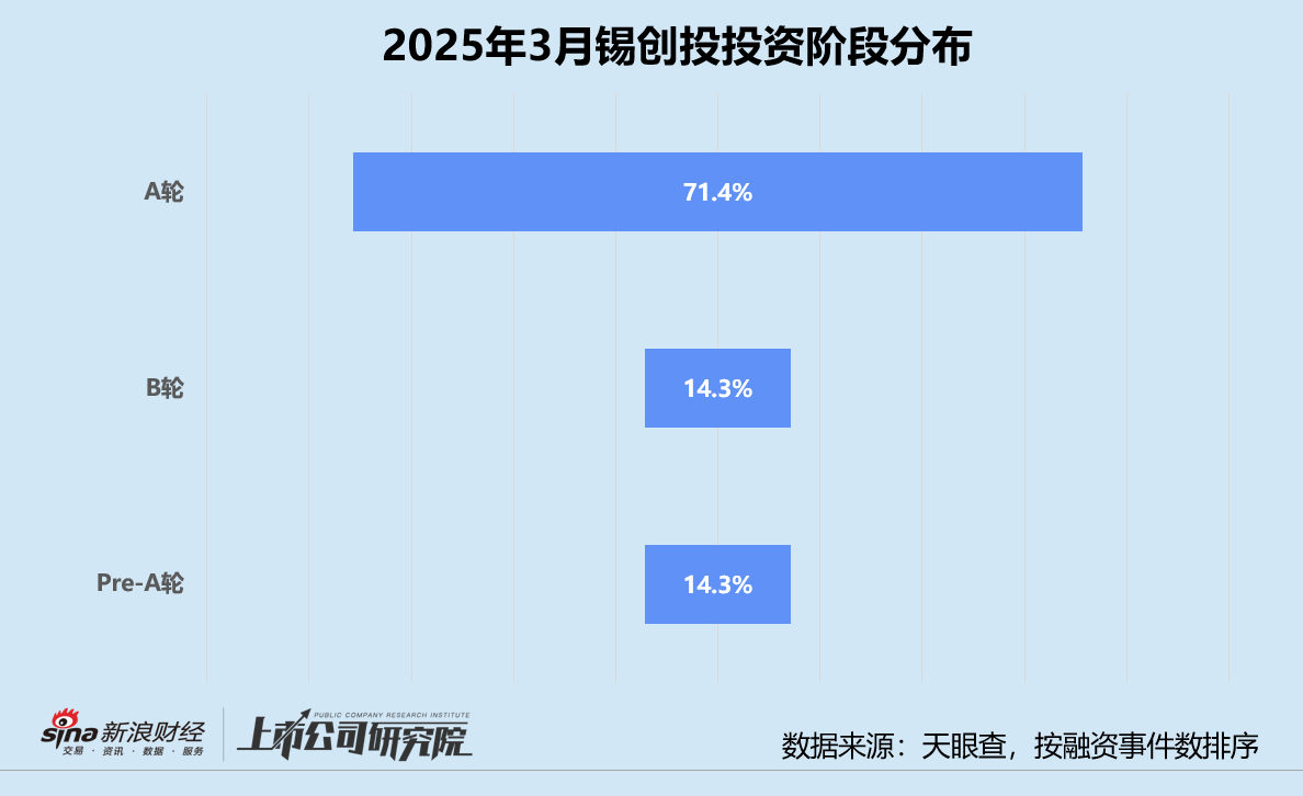 _天使湾创投怎么样_天使湾创投伯言