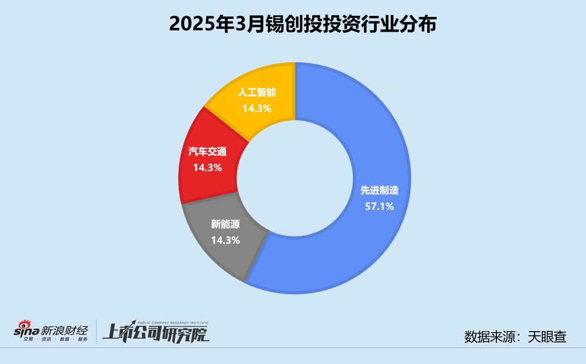 天使湾创投伯言__天使湾创投怎么样