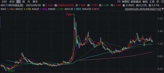 中国金茂，营收大增、利润下滑，背后则是房地产行业已经变天了！