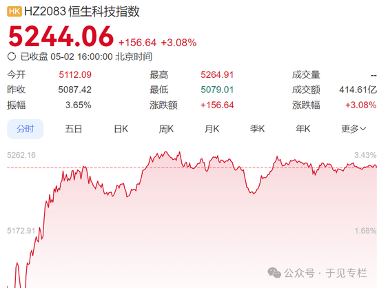 全球流动性现出“双刃剑”效应，恒生科技的未来有点难__全球流动性现出“双刃剑”效应，恒生科技的未来有点难