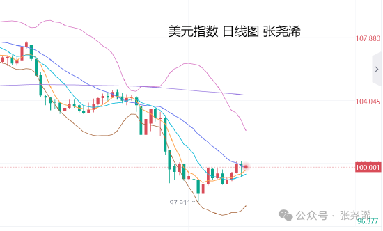 金价反弹是什么意思_现货黄金反弹_
