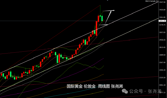 _金价反弹是什么意思_现货黄金反弹