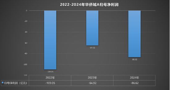华侨欢乐谷公园在哪里_西昌大楼突发大火_