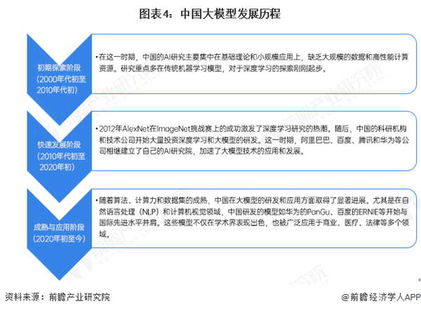 _开源模型训练平台_模型开源是啥意思
