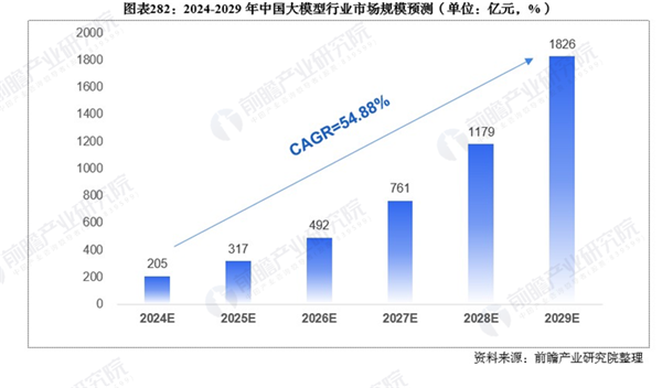 开源模型训练平台_模型开源是啥意思_