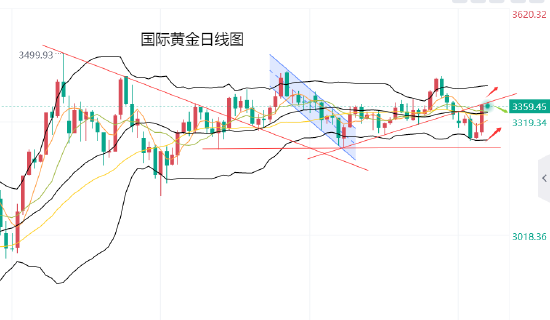 黄力晨:非农数据强化降息预期 支撑黄金短线拉升__黄力晨:非农数据强化降息预期 支撑黄金短线拉升