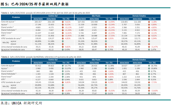 白糖期货k线__用白糖喂的蜜蜂产出的蜂蜜好吗