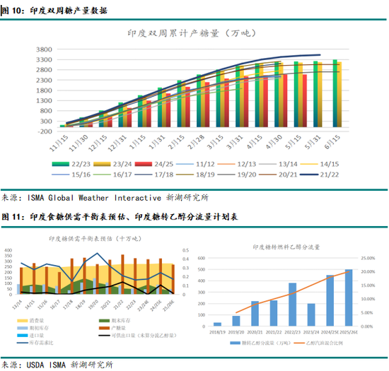 白糖期货k线__用白糖喂的蜜蜂产出的蜂蜜好吗