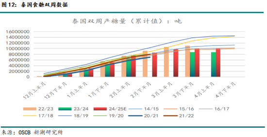 白糖期货k线__用白糖喂的蜜蜂产出的蜂蜜好吗