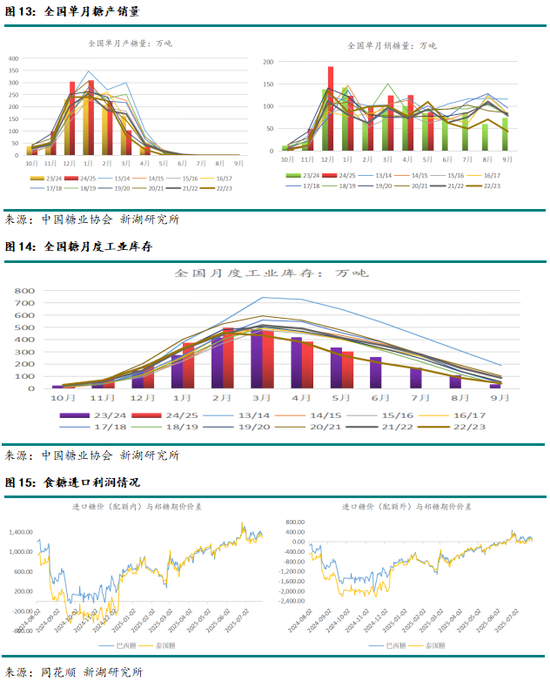 白糖期货k线_用白糖喂的蜜蜂产出的蜂蜜好吗_