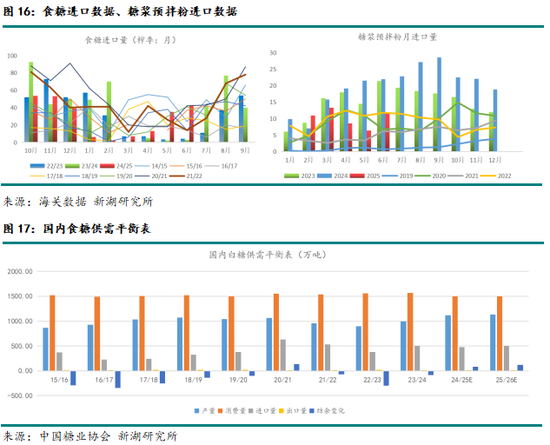白糖期货k线__用白糖喂的蜜蜂产出的蜂蜜好吗