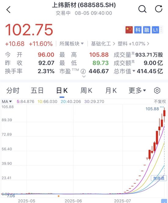 _汾酒年产突破万吨大关_神华股价2020上80元