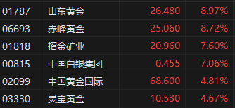 港股半导体龙头股票有哪些_港股半导体_