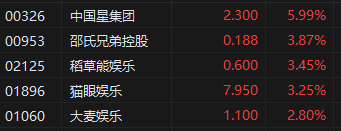 _港股半导体_港股半导体龙头股票有哪些