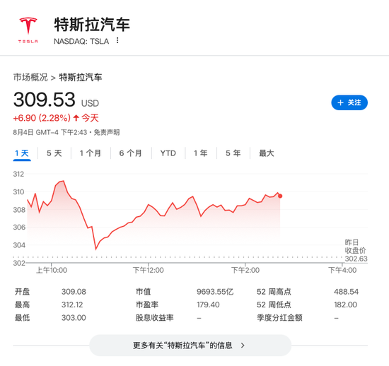 _特斯拉2300美元_特斯拉8000美金股票