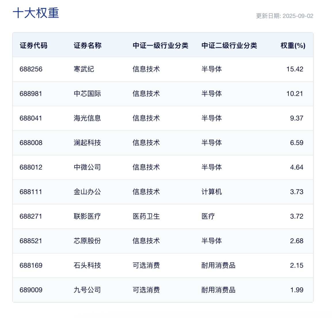 权重被降了怎么办__权重处理