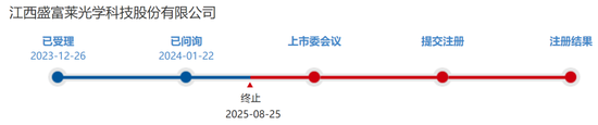 盛富莱IPO终止，业绩下滑或是主因_盛富莱IPO终止，业绩下滑或是主因_