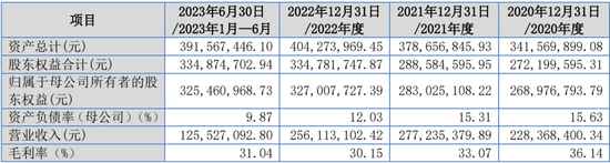 盛富莱IPO终止，业绩下滑或是主因__盛富莱IPO终止，业绩下滑或是主因