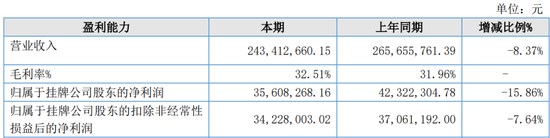 _盛富莱IPO终止，业绩下滑或是主因_盛富莱IPO终止，业绩下滑或是主因