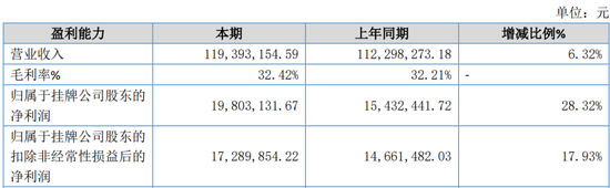 _盛富莱IPO终止，业绩下滑或是主因_盛富莱IPO终止，业绩下滑或是主因
