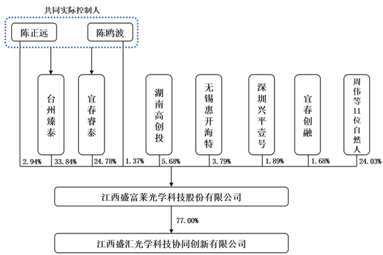 盛富莱IPO终止，业绩下滑或是主因_盛富莱IPO终止，业绩下滑或是主因_
