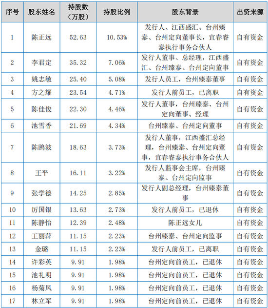 _盛富莱IPO终止，业绩下滑或是主因_盛富莱IPO终止，业绩下滑或是主因
