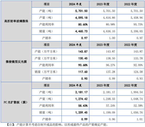 盛富莱IPO终止，业绩下滑或是主因__盛富莱IPO终止，业绩下滑或是主因