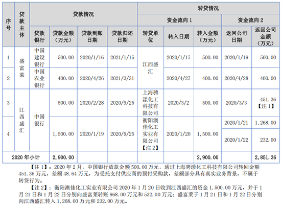 盛富莱IPO终止，业绩下滑或是主因__盛富莱IPO终止，业绩下滑或是主因