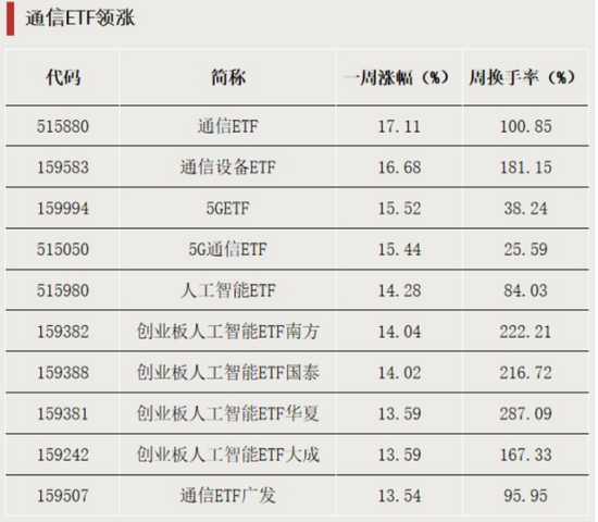 人工智能的etf基金哪个好__人工智能etf怎么样