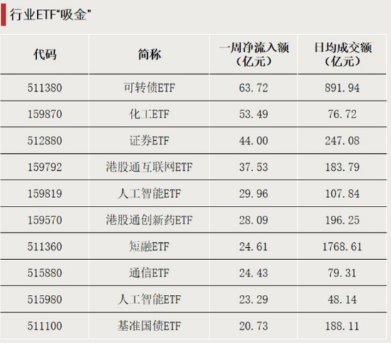 人工智能etf怎么样__人工智能的etf基金哪个好