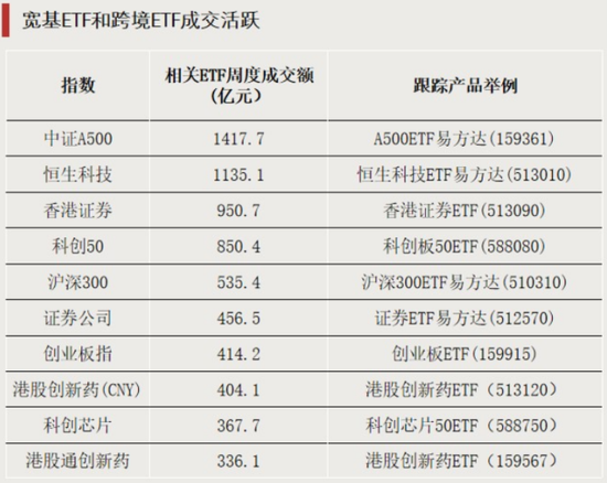 人工智能的etf基金哪个好_人工智能etf怎么样_