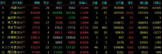 期货合约涨跌如何计算__期货主力合约涨其他的不涨