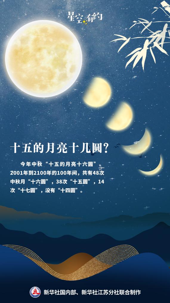 本世纪最晚中秋来了！比去年晚了19天_本世纪最晚中秋来了！比去年晚了19天_