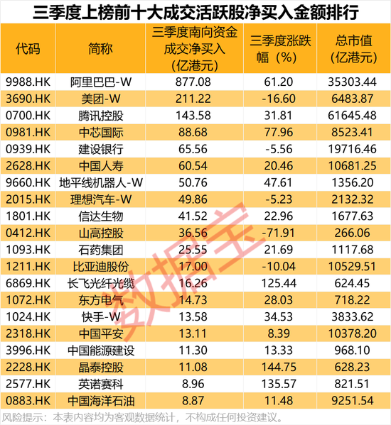 _股票里医药业的龙头_股市医药龙头股