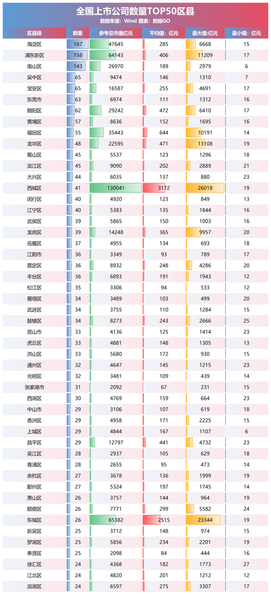 31省市上市公司数量排名：广东884家居首 头部企业带动效应显著_31省市上市公司数量排名：广东884家居首 头部企业带动效应显著_