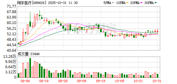 季度净降医疗利润归母公司管吗__医疗行业利润率不能超过多少